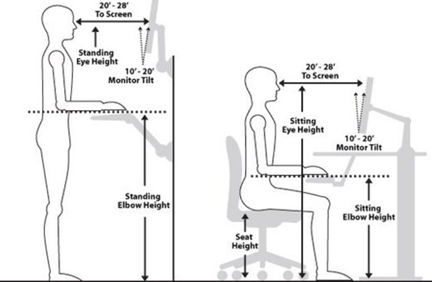 Effective office ergonomics