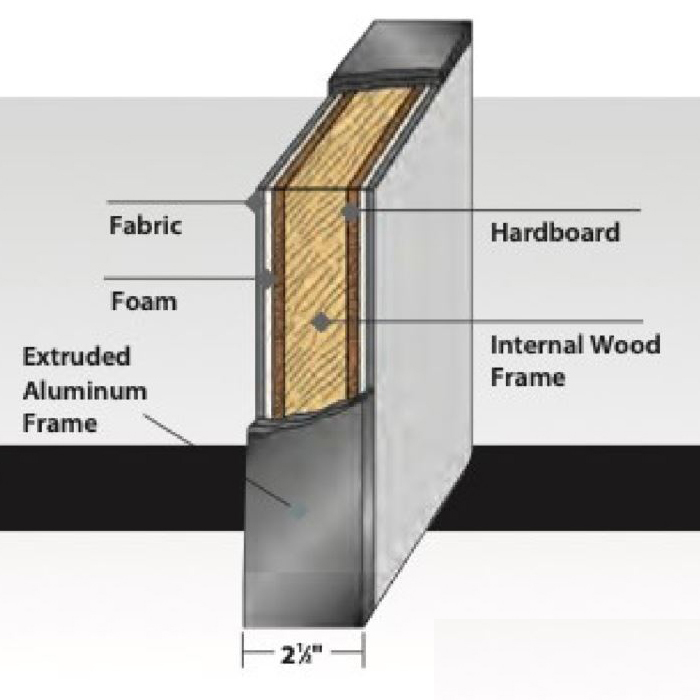 Office partition panels panel internals 1 2 3 4 5 6